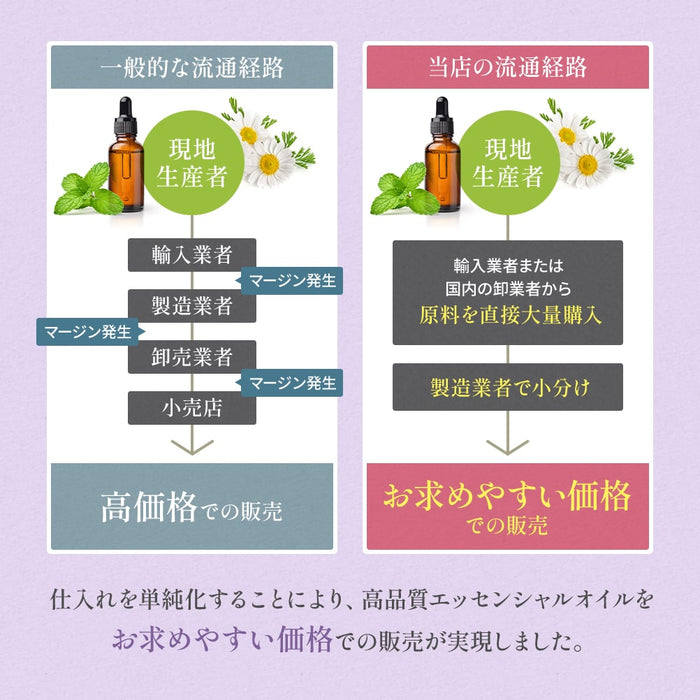 ボタニカル エッセンシャルオイル 【 クラリセージ 】