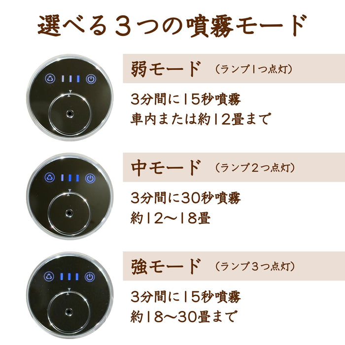 アロマブルーム モバイル アロマディフューザー ホワイト 水を使わない 充電式 コードレス ディフューザー アロマ ネブライザー USBタイプC